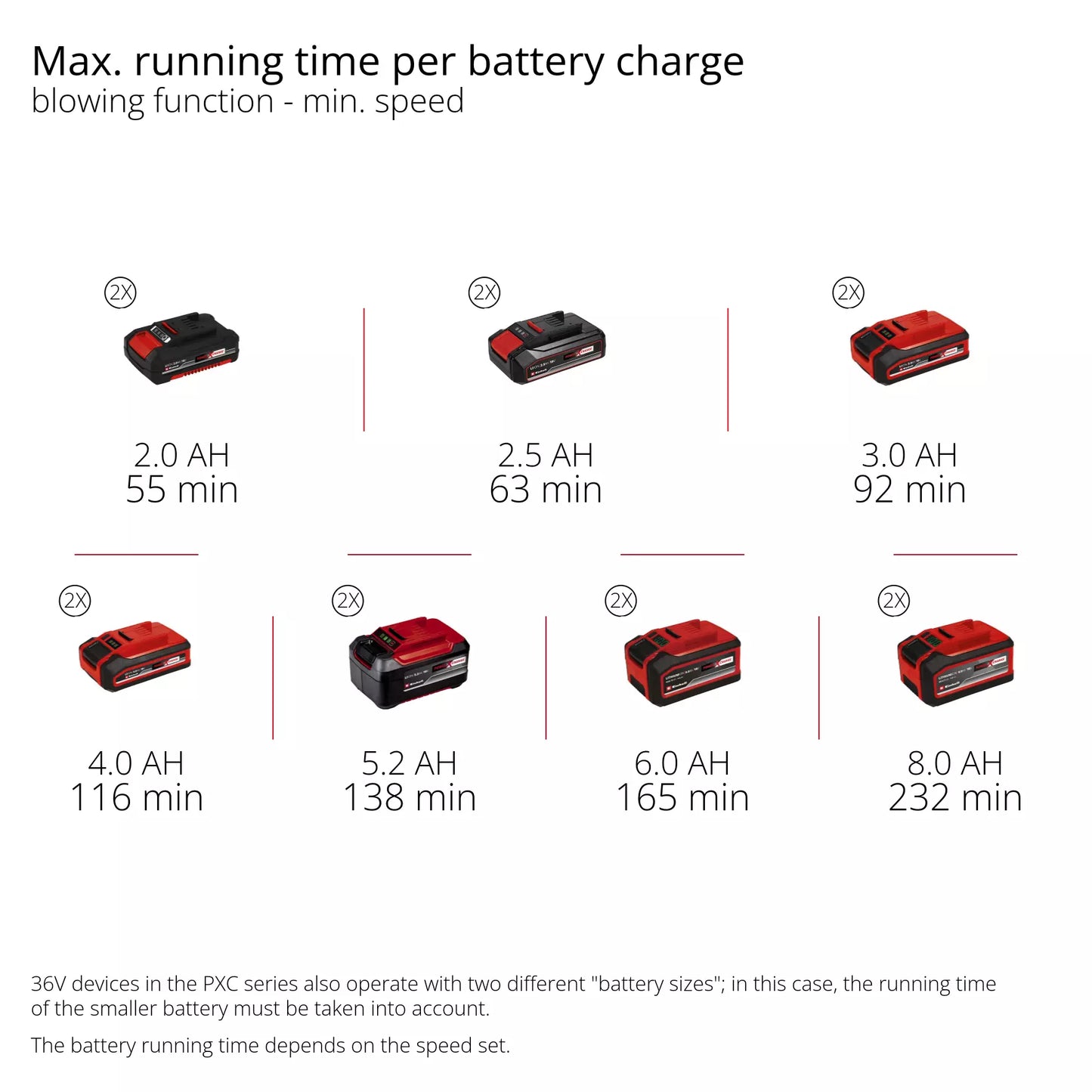 Battery blower 230Km/h GP-LB 36/230 Li E BL-Solo Einhell