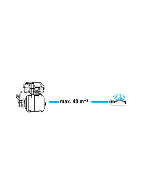 Pressure group 3700/4 Flow rate 3,700l/h Gardena DSG9023-20