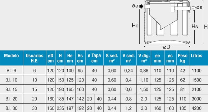 Fosa Biológica Imhoff K Tools - 4