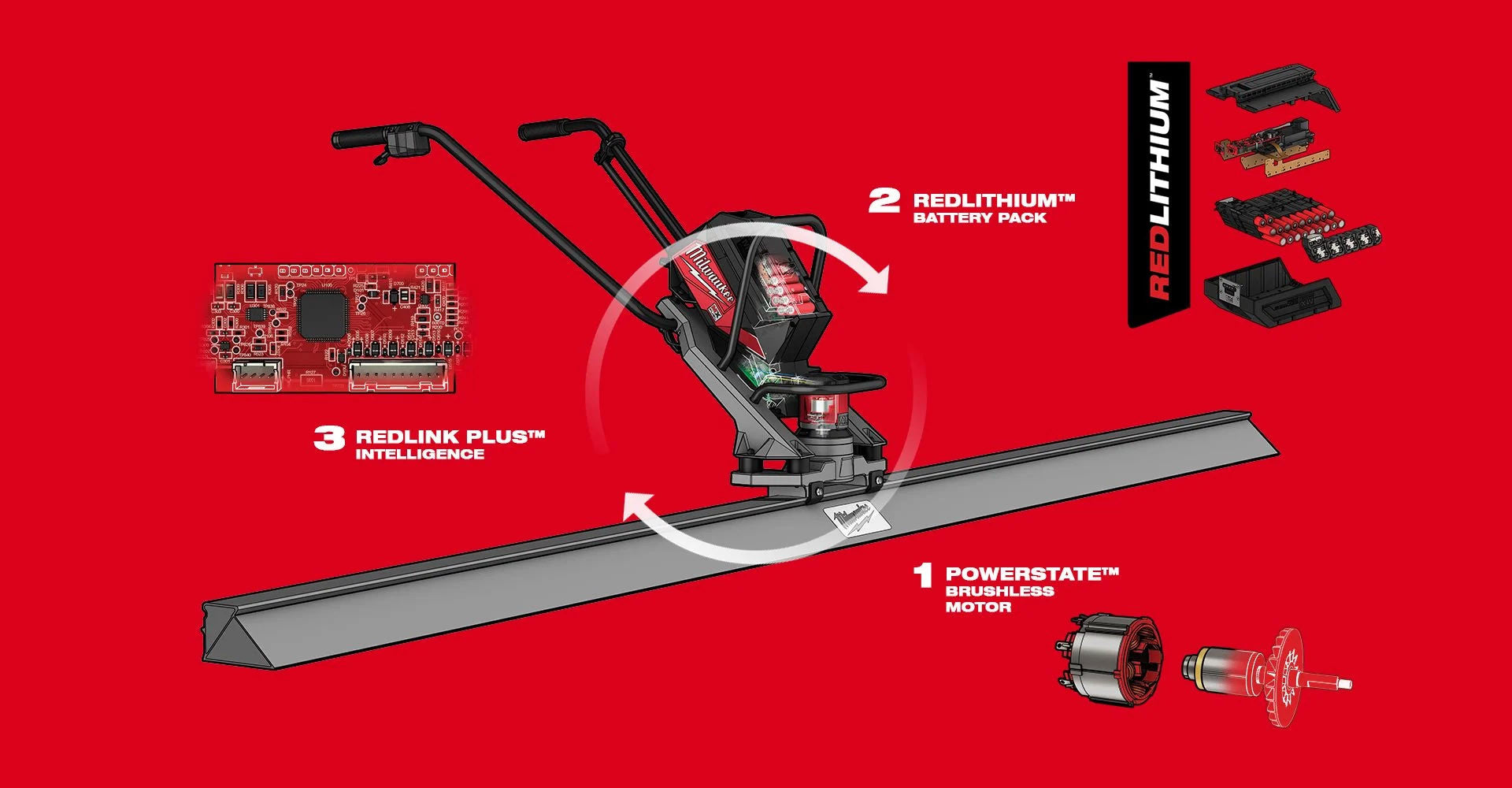 Regla Vibradora Milwaukee MXF PSCKIT-302 MILWAUKEE - 5