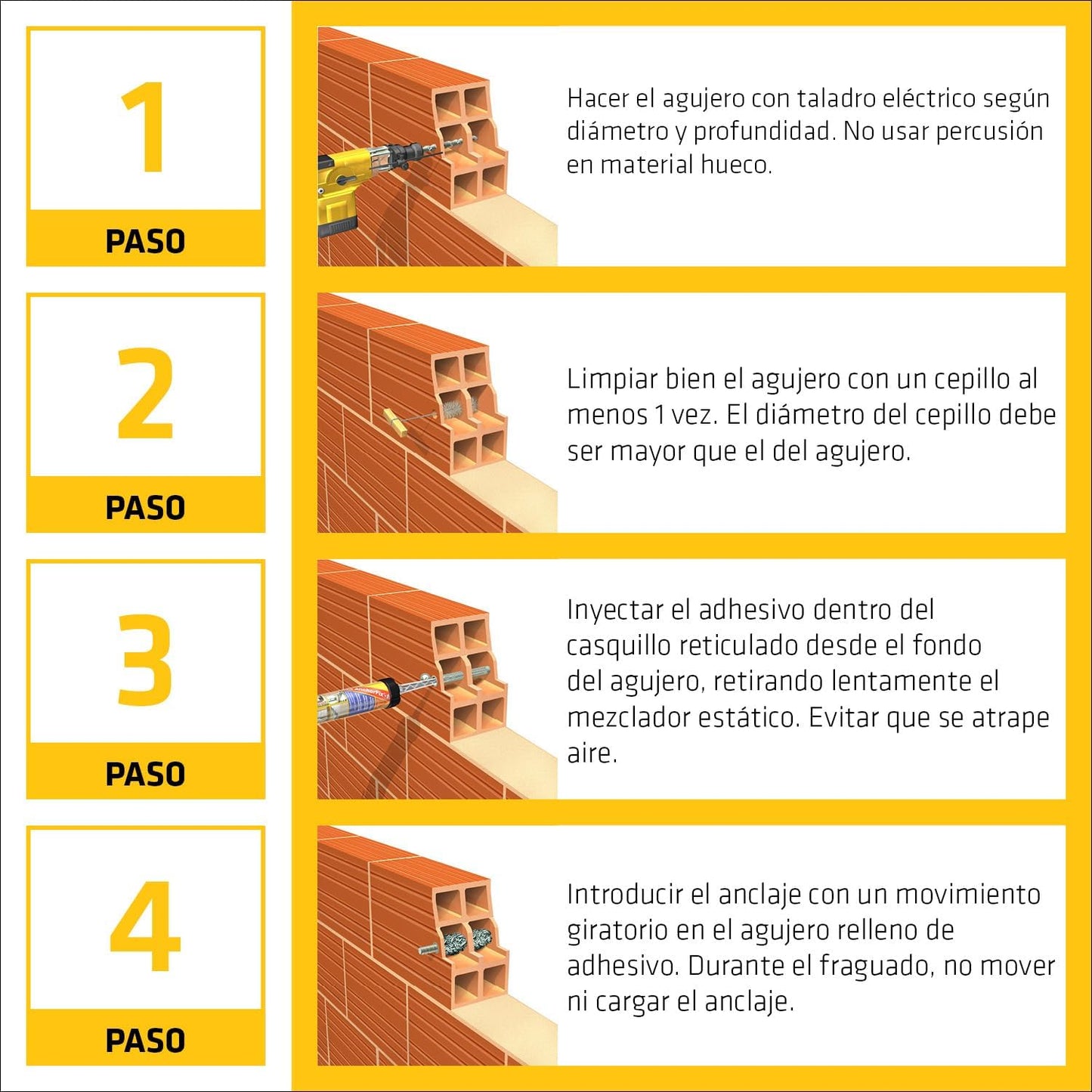 Fast-curing adhesive cartridge for anchors, Component A+B, 300ml Sika AnchorFix-1